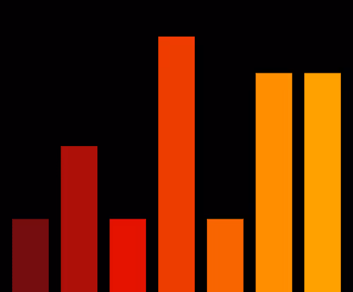 Charts Blaceflo