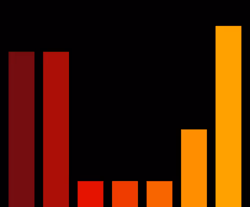 Charts Blaceflo