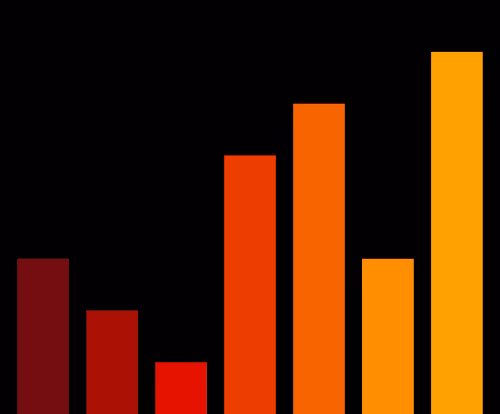 Charts Blaceflo