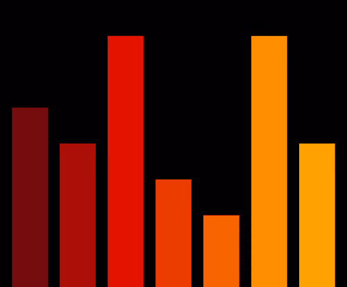Charts Blaceflo