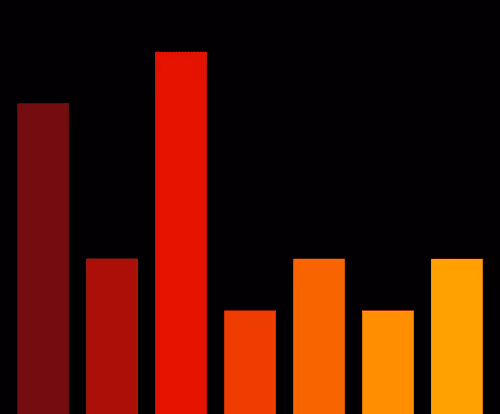 Charts Blaceflo