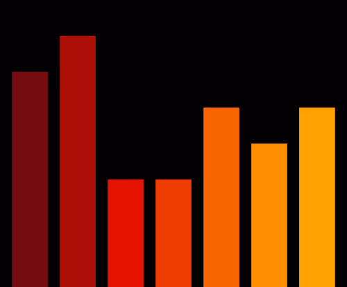 Charts Blaceflo