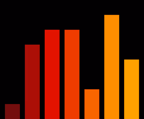 Charts Blaceflo