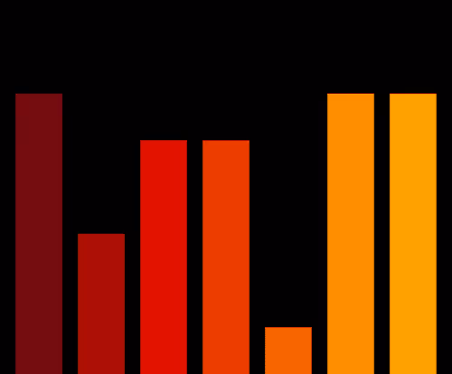 Charts Blaceflo