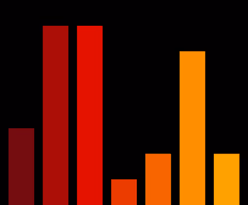 Charts Blaceflo