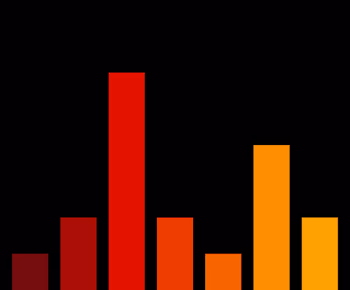 Charts Blaceflo