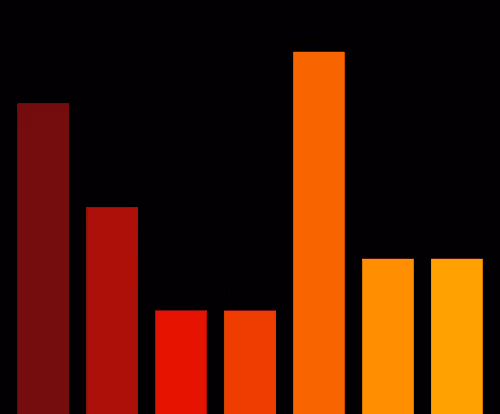 Charts Blaceflo