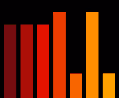 Charts Blaceflo