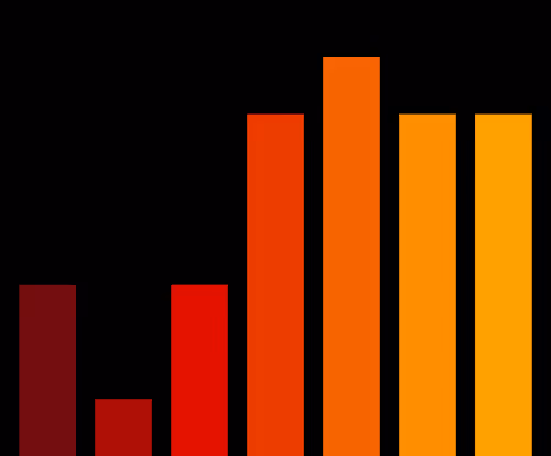 Charts Blaceflo