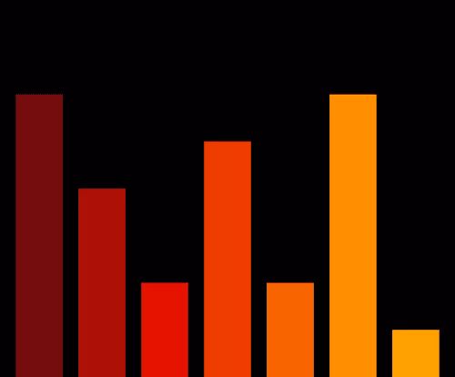 Charts Blaceflo