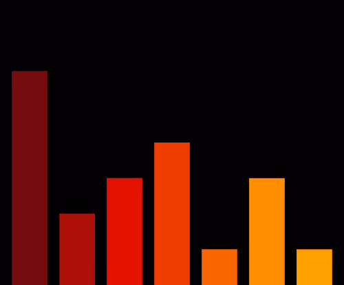 Charts Blaceflo