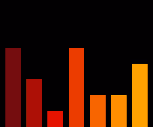 Charts Blaceflo