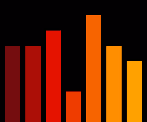 Charts Blaceflo