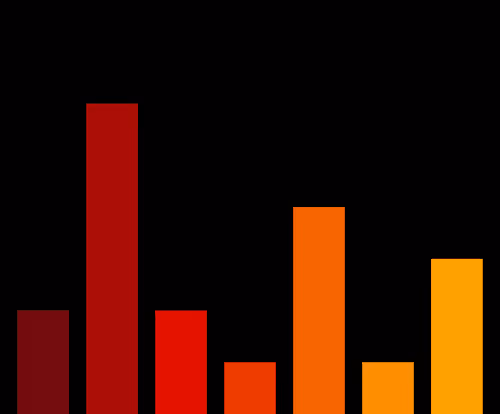 Charts Blaceflo