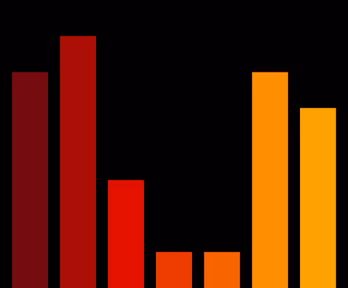 Charts Blaceflo