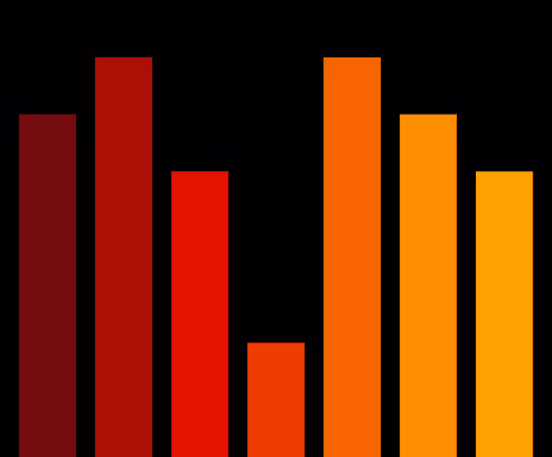 Charts Blaceflo