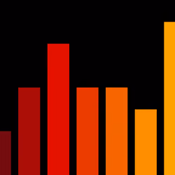 Charts #2407