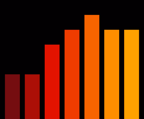 Charts Blaceflo