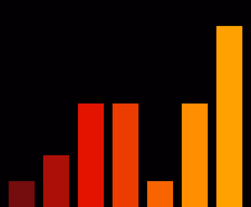 Charts Blaceflo