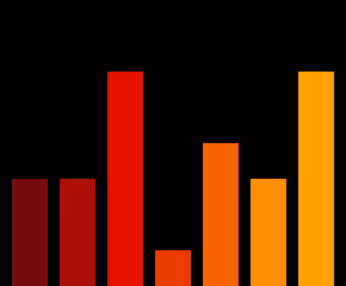 Charts Blaceflo