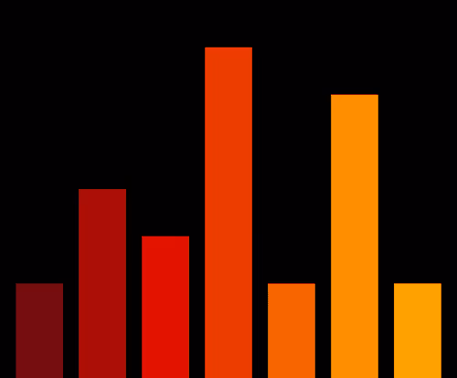 Charts Blaceflo