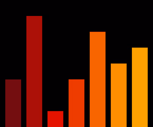 Charts Blaceflo