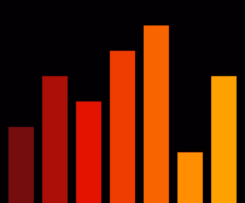Charts Blaceflo