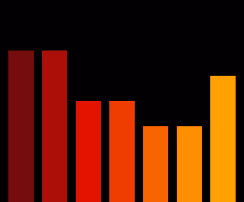 Charts Blaceflo