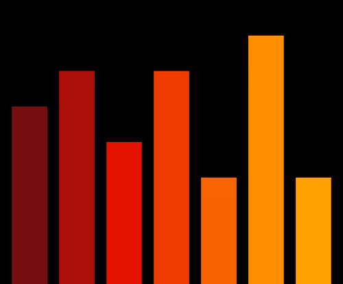 Charts Blaceflo