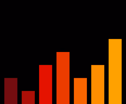 Charts Blaceflo