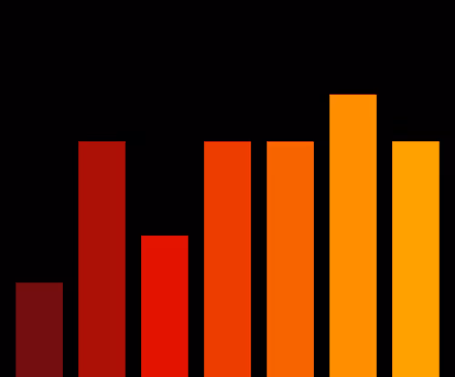 Charts Blaceflo