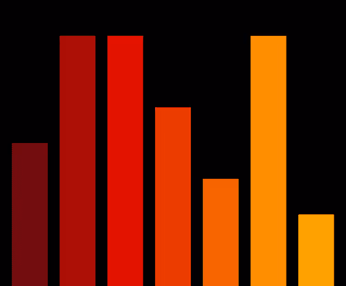 Charts Blaceflo