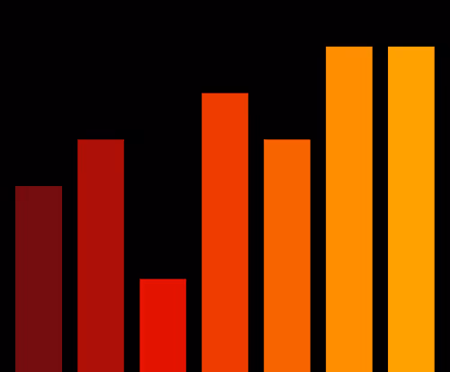 Charts Blaceflo