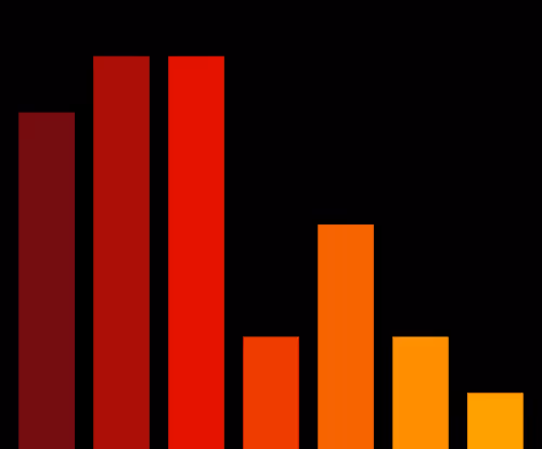 Charts Blaceflo