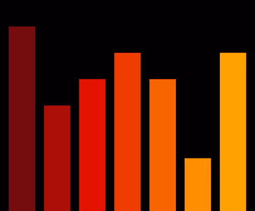 Charts Blaceflo