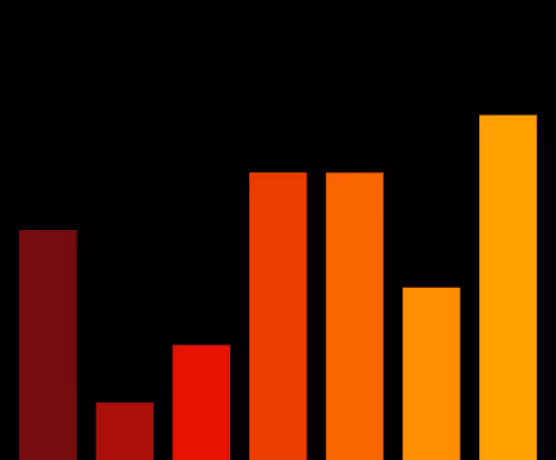 Charts Blaceflo