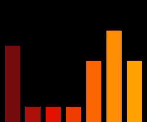 Charts Blaceflo