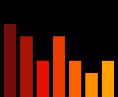 Charts Blaceflo