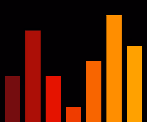 Charts Blaceflo