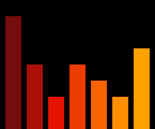 Charts Blaceflo