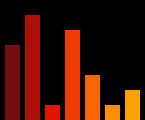Charts Blaceflo