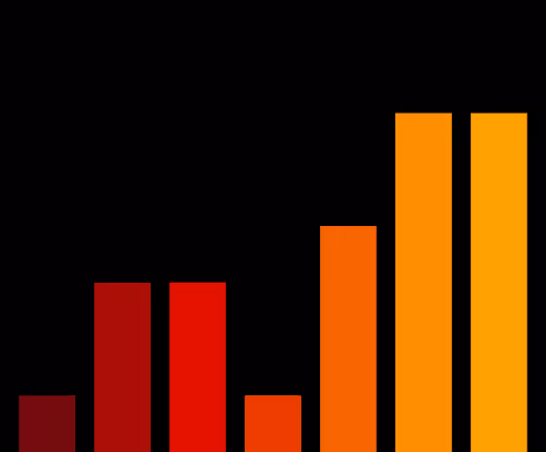 Charts Blaceflo