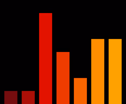 Charts Blaceflo
