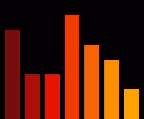 Charts Blaceflo