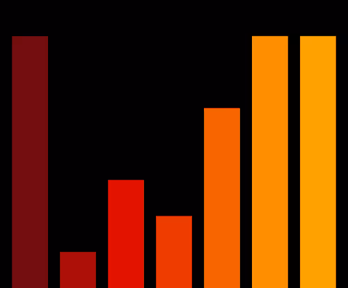 Charts Blaceflo