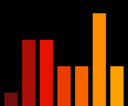 Charts Blaceflo