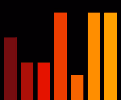 Charts Blaceflo