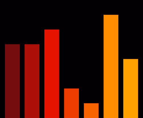 Charts Blaceflo