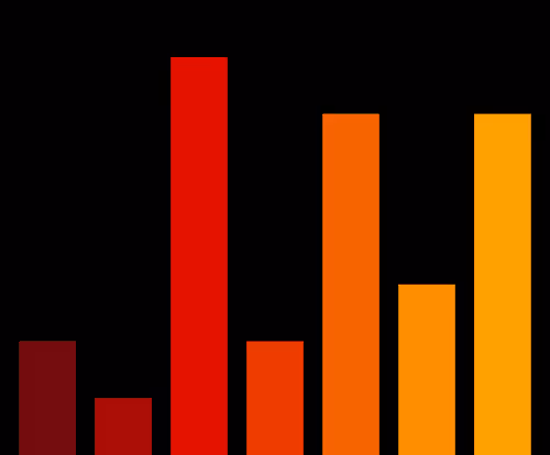 Charts Blaceflo