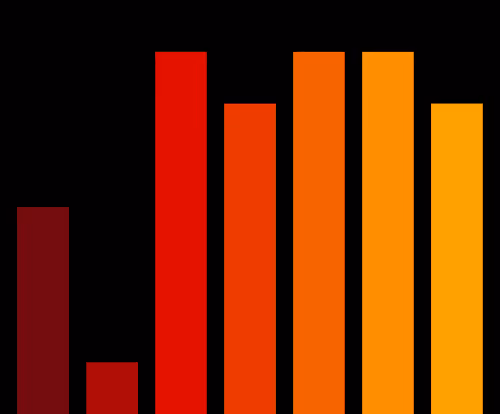 Charts Blaceflo